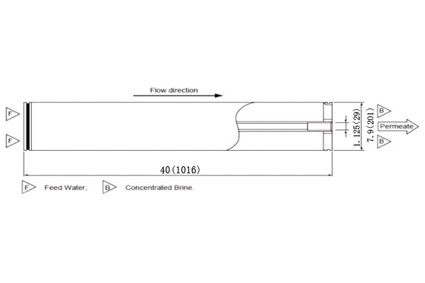 東麗TMG20D -400 8英寸超低壓高化學耐久性反滲透膜元件 東麗TMG20D -400 8英寸超低壓高化學耐久性反滲透膜元件