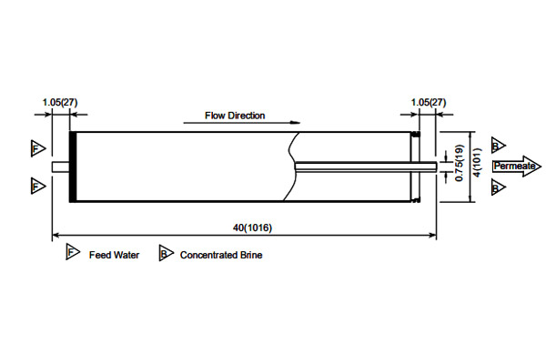 東麗TM710D 4英寸低壓高化學耐久性反滲透膜元件 東麗TM710D 4英寸低壓高化學耐久性反滲透膜元件