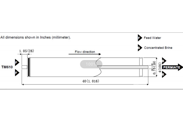 東麗TM610 4英寸低壓納濾膜元件 東麗TM610 4英寸低壓納濾膜元件